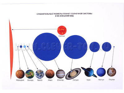 Набор магнитных карточек "Парад планет Солнечной системы"