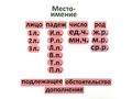 Набор магнитных карточек "Местоимение (морфологический разбор)"