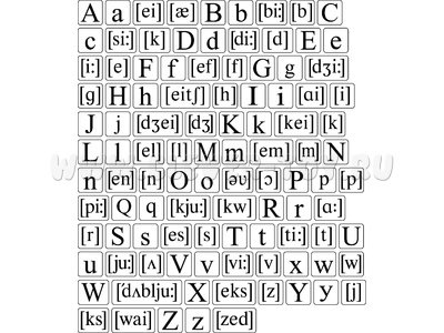 Набор магнитных карточек "Alphabet and transcription" (маленький размер)